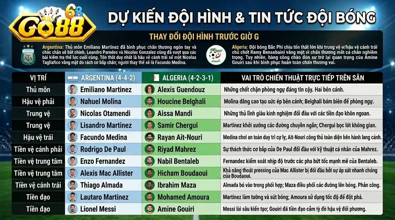 nhan dinh argentina vs algeria 17 6 go88 doi hinh du kien va thong tin luc luong